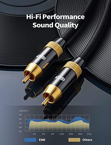 EMK Subwoofer Cable OFC Core HiFi SPDIF Coaxial Audio Cable 24K Gold-Plated Premium S/PDIF RCA Male to RCA Male for Home Theater, Soundbar,Speaker,HDTV, Subwoofer, Hi-Fi Systems (6.6ft/2m) - size: 6.6ft/2m