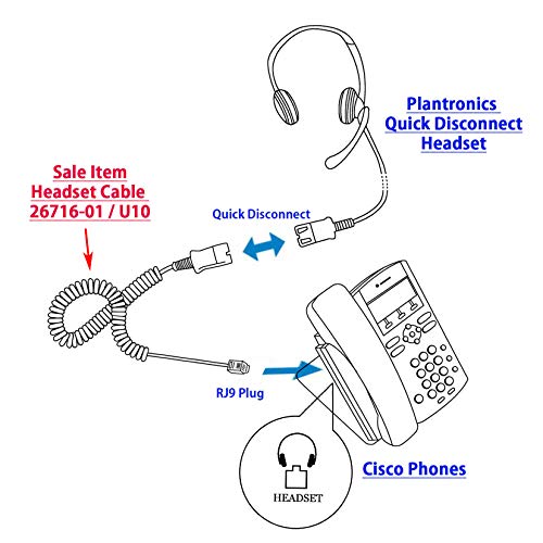 Headset Adapter U10, 26716-01 to Connect Cisco Phones' RJ9 Modular Jack for Plantronics H Series Quick Disconnect Headsets - size: U10, Cisco Phone RJ9