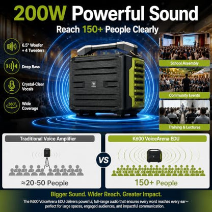 WinBridge 200W Portable PA System with 2 Wireless Microphones, K600 Pro | Battery Powered Bluetooth Speaker, Covers 150+ People, Guitar Input, Ideal for Schools, Churches, Weddings & Outdoor Events