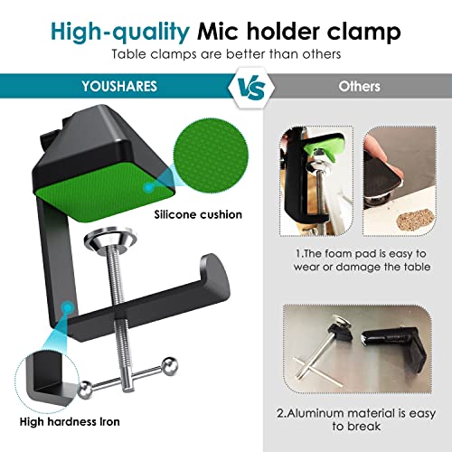 YOUSHAERS Table Mount Clamp, Heavy-Duty Metal Mic Clamp Holder for Mic Boom Arm Stand & Overhead Phone Mount Stand, Fits up to 2.48in/6cm Desktop