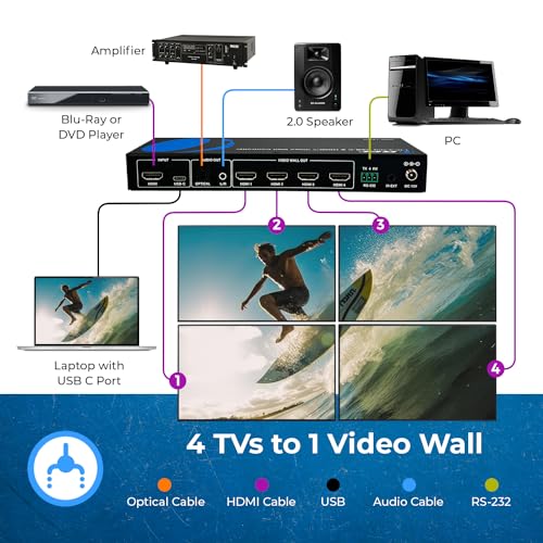 OREI 4K 2x2 HDMI or USB-C Video Wall Controller Processor Display Upto 4K 60hz 2x1, 1x2, 1x3, 1x4 Supports 180 Degree Rotate RS-232 Audio Extraction | Video wall controller 2x2, Video wall, USB-C input, 2x1/1x2/1x3/1x4 layouts, 180° rotation - style: 2x2