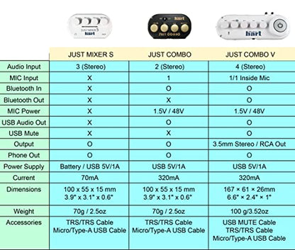 Maker hart Just Combo V 5 Channel Bluetooth Audio Mixer/4 Stereo+Mic IN/Bluetooth IN&OUT/USB Audio OUT/RCA OUT