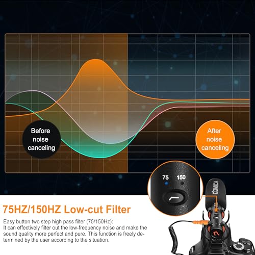 COMICA VM20 Shotgun Microphone for Camera, Super-Cardioid Camera Microphone with Rycote Shockmount, Windscreen, Wind Muff, OLED Power Display, Video Mic for Smartphones, DSLR Cameras, Camcorders