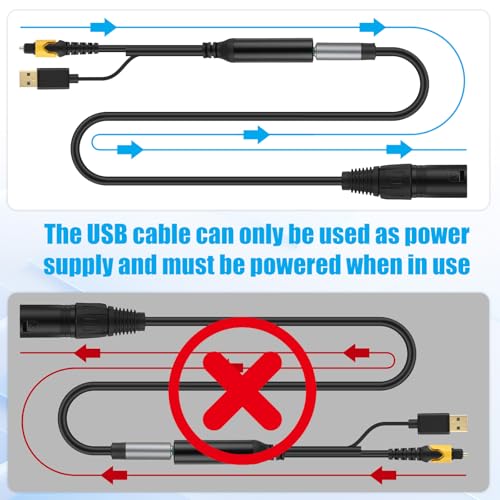 192KHz DAC Optical to XLR Converter, 3.3 Ft Optical Cable to Unbalanced Male XLR Audio Cord Adapter, Digital to Analog Audio Converter for HDTV, DVD, Set-Top Boxes