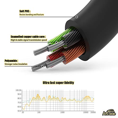 3.5mm TRRS AUX Cable, Ancable 3 Ft Cord 3.5mm Screen-to-Screen Audio and Video AV AUX Cable for Insignia Dual Screen Portable DVD Player - size: 3-Feet