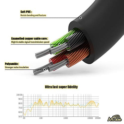 Ancable 6 Ft 3.5mm Audio & Video AV AUX Cable for Insignia Dual Screen Portable DVD Player - size: 6-Feet