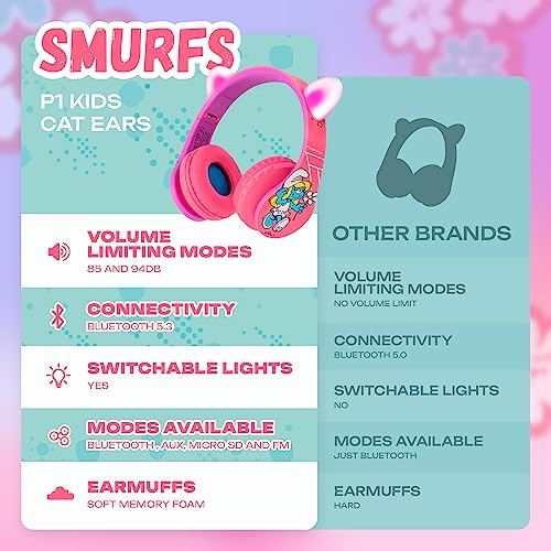 PowerLocus Bluetooth Headphones for Kids, Wireless Foldable Headphones Over Ear, Headphone with Microphone, 85/94dB Volume Limit, Wireless and Wired Headset with Micro SD, FM for Phones/Tablets/PC/TV - color: The Smurfs Collection