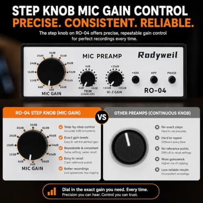 RO-04 Mic Preamp, 0~72db Adjustable Gain Boost,-120db EIN Ultra Low Noise, Studio Grade Performance with Hi-Z, 48V, HPF, Phase for Instrument & Microphone | Ultra Low Noise,Studio Grade Performance with Hi-Z, 48V, HPF, Phase for Instrument & Microphone