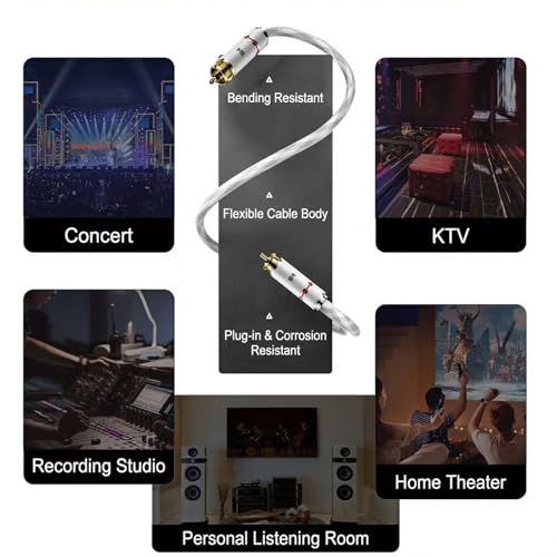 Digital Audio Coaxial Cable 6.5FT, Pristine Sound Quality, Crafted from 4N 99.998% Pure Silver, for high-end Audio Applications, Suitable for Mixing Consoles and Recording Studios - size: 6.5FT/2M