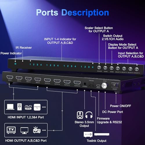4K HDMI Multiviewer Switch 4x4 with PIP, PORTTA Quad Multi Viewer Seamless Switcher 4 in 4 Out with Toslink, 3.5mm Audio Output Support 4K 30Hz, 6 Viewing Modes, Downscaler for PS4/PC/DVD - style: HDMI multiview 4x4 4K@30Hz