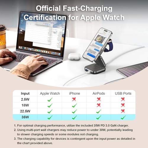 5-in-1 Wireless Charger for MagSafe, AC ISLAND Portable Travel Charging Station, 35W Max Qi2 Fast Foldable Magnetic Stand, Evolved for iPhone 17-12 Series, Apple Watch, AirPods (with 35W Adapter) - color: Grey