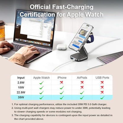 5-in-1 Wireless Charger for MagSafe, AC ISLAND Portable Travel Charging Station, 35W Max Qi2 Fast Foldable Magnetic Stand, Evolved for iPhone 17-12 Series, Apple Watch, AirPods (with 35W Adapter) - color: Grey