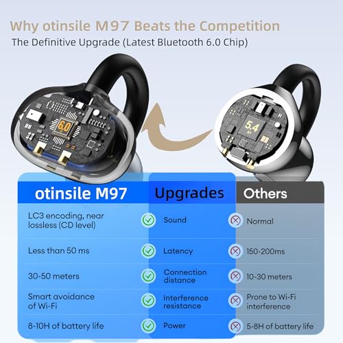 M97 Clip On Earbuds,Secure Fit, Wireless Bluetooth 6.0, Open Ear Headphones with 50H Battery 10-Min Quick Charge, Featherlight C-Shaped Hook, for Running/Gym, IPX5 Waterproof, Deep Bass(off white) - color: off white