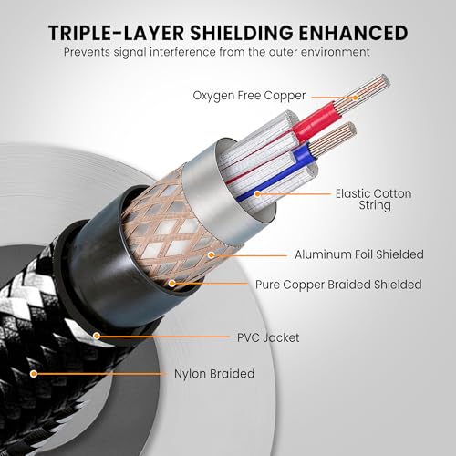 XLR Cables Microphone Cable 3 Ft 2 Pack, 3-Pin Male to Female Balanced Audio Cable, Nylon Braided Short Mic Cord OFC Conductor