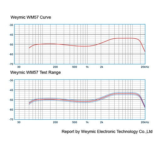 wm57 Dynamic Vocal Classic Style Microphone Audio Instrument Classic Professional Dynamic Cardioid Unidirectional - for Instruments, Drums, Percussion, Vocals(not Include Cable) - color: wm-57
