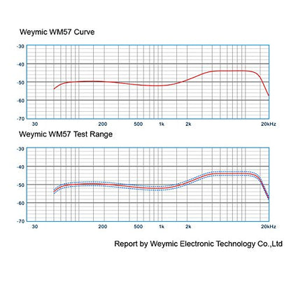 wm57 Dynamic Vocal Classic Style Microphone Audio Instrument Classic Professional Dynamic Cardioid Unidirectional - for Instruments, Drums, Percussion, Vocals(not Include Cable) - color: wm-57