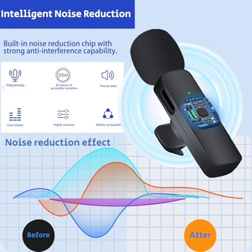 Professional Lavalier Lapel Microphone for iPhone, Mini Video Recording Mic for Interview Video Podcast Vlog YouTube & Livestream, Noise Reduction, Plug & Play (Lightning Port)