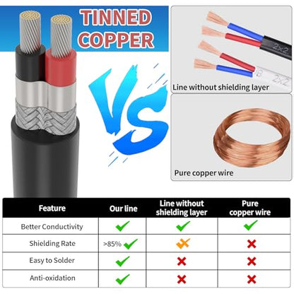 16 Gauge 2 Conductor Shielded Wire 25FT, UL2464 16 AWG 2 Shielded Cable | Tinned Copper Stranded 16/2 CNC Wires for CNC VFD Spindle, Stepper Motor, 3D Printer, Sound, Speaker, Signal Transmission - size: 25FT, style: 16AWG-2C