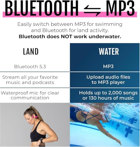 H2O Audio Betty x TRI 2 Multi-Sport Waterproof Bone Conduction Headphones – IPX8 Waterproofing, Bluetooth 5.3, Built-in MP3, 8GB – Swimming, Running, Triathlon, Open Ear – Pink - color: TRI 2 x Betty Pink