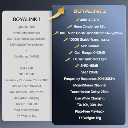BOYA BOYALINK 2 Wireless Lavalier Microphone for iPhone/Camera/Android/PC