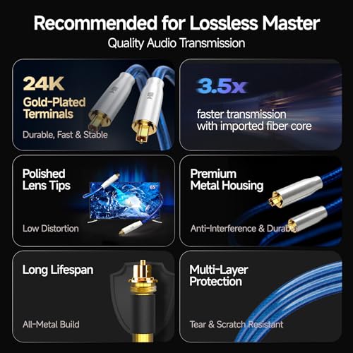 Digital Optical Audio Cable Fiber Optical Cable SPDIF Audio Male to Male Cord for Home Theater, Sound Bar, TV, Audio Systems, DVD Players 4.9FT/1.5M - size: 4.9FT/1.5M