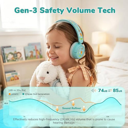 iClever BTH22 Kids Bluetooth Headphones for Toddler Travel, 60H Play Time | SafeSound Tech3.0, Stereo Sound, USB C Fast Charging, AUX Cable, Kids Wireless Headphones for Girls/Boys/Tablet/PC/School - color: Green