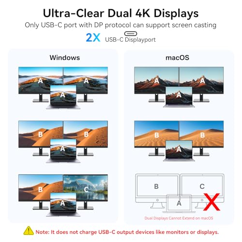 10Gbps USB C Hub with Dual 4K@60Hz USB-C Displayports for Laptop | 10-in-1 USB C Splitter, 2*USB-A & 2*USB-C 3.2, 1Gbps Ethernet, 100W PD, SD/TF, dual monitor adapter for MacBook,Samsung,Dell