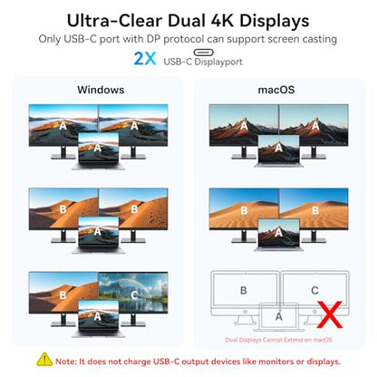 10Gbps USB C Hub with Dual 4K@60Hz USB-C Displayports for Laptop | 10-in-1 USB C Splitter, 2*USB-A & 2*USB-C 3.2, 1Gbps Ethernet, 100W PD, SD/TF, dual monitor adapter for MacBook,Samsung,Dell
