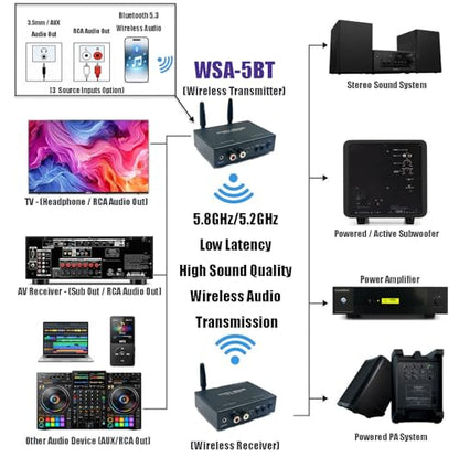 DYNASTY PROAUDIO WSA-5BT Wireless Audio Adapter with Qualcomm® aptX™ Lossless Bluetooth 5.3 Chipset, Ultra Low Latency, Dual Band 5.2/5.8GHz, Easy Setup for AVR/TV/PC with Stereo Sound System - color: Black