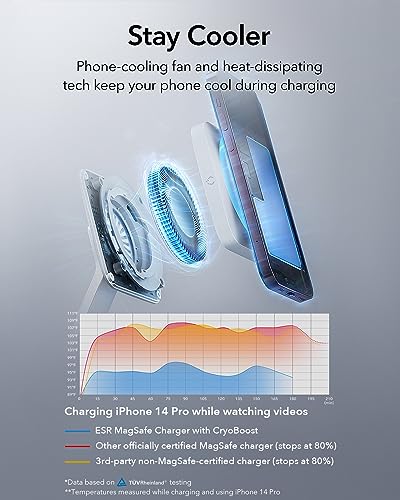 ESR 25W 3-in-1 Charger Stand for Magsafe, Made for Apple-Certified | Magnetic Wireless Charger with Cryoboost, Phone Cooling Charging Station for iPhone 17-12/Apple Watch/AirPods Pro, White