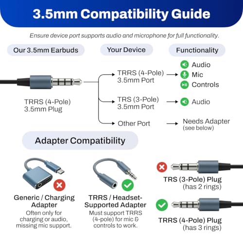 DefenderShield EMF Radiation-Free Earbuds Air Tube Stereo Headphones – Universal Acoustic Headphones Wired Mic & Audio Controls – Secure Fit Wired Earbuds, 3.5mm Jack, Sports Tips & 3 Ear Tip Sizes - style: 3.5mm