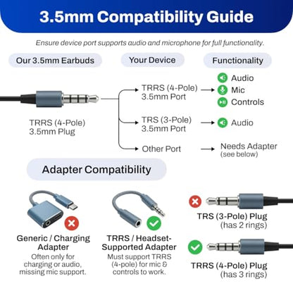 DefenderShield EMF Protection Air Tube Wired Earphones with Foam Tips | EMF Wired Earbuds with Microphone – Built-In Audio Controls & 3 Ear Tip Sizes, 3.5mm Jack, For Gaming/PC/Computer/iPad/Phone - style: 3.5mm with Foam Tips