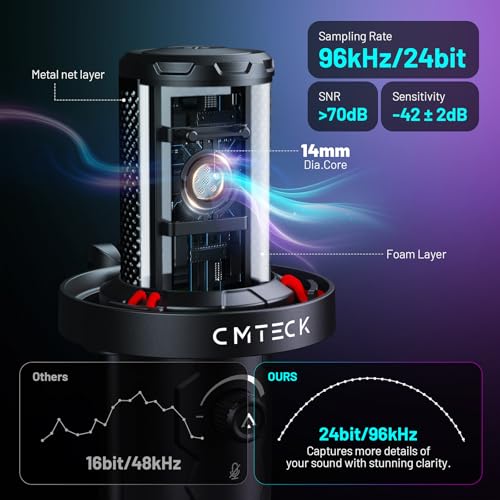 CMTECK USB 마이크, 스튜디오 품질, PC/노트북용 맞춤형 RGB 조명 | LED로 빠른 음소거, 플러그 앤 플레이, 노이즈 캔슬링. 3.5mm 제로 레이턴시 잭 및 게인. 팟캐스트, 스트리밍용 - color: 블랙.