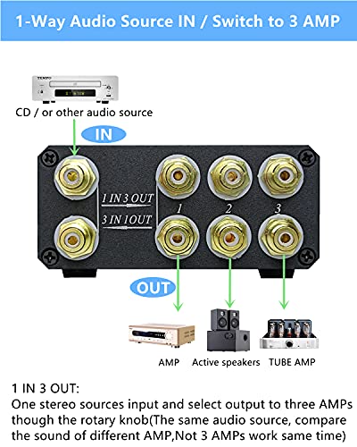 U31 3 Way RCA Audio Switcher, Stereo Audio Switch Selector Box | 3 IN 1 OUT you quickly sw between 3 audio sources in or compare 3 equipments, avoiding frequent cable changes，Bi-Direction - color: 3-WAY RCA Switch(3 IN 1 OUT)-Standard version