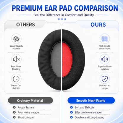 Replacement Ear Pads for 1MORE SonoFlow/SonoFlow SE/SonoFlow Pro Headphones, Protein Leather Earpads Cushions with Memory Foam, Extra Thick Ear Cups, 1 Pair，Black-Mesh Fabric