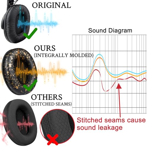 SOULWIT Replacement Earpads for Sony MDR-7506 MDR-V6 MDR-V7 MDR-CD900ST Monitor Headphones, Ear Pads Cushions with Softer Protein Leather, High-Density Foam - Black Gold - color: Black Gold