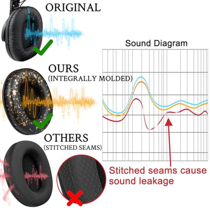 SOULWIT Replacement Earpads for Sony MDR-7506 MDR-V6 MDR-V7 MDR-CD900ST Monitor Headphones, Ear Pads Cushions with Softer Protein Leather, High-Density Foam - Black Gold - color: Black Gold