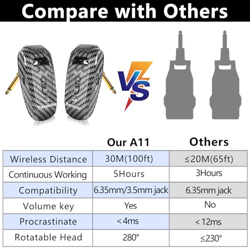 Wireless Guitar System 2.4GHz 2 Modes, 250° Rotatable (K6) | Wireless Guitar Transmitter Receiver, Automatic Pairing, for Guitar Bass, Violin, Keyboard, Over 30m/100 Feet, Carbon Fiber - color: Carbon Fiber