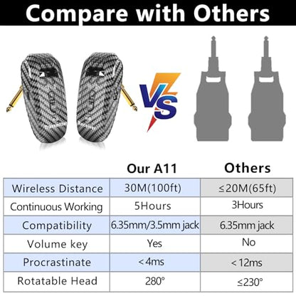 Wireless Guitar System 2.4GHz 2 Modes, 250° Rotatable (K6) | Wireless Guitar Transmitter Receiver, Automatic Pairing, for Guitar Bass, Violin, Keyboard, Over 30m/100 Feet, Carbon Fiber - color: Carbon Fiber