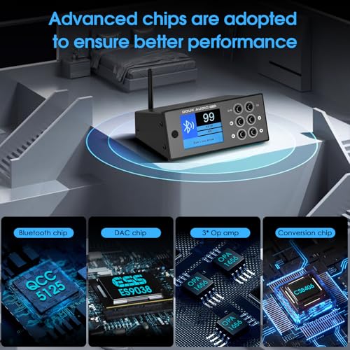 Douk Audio B1FM Bluetooth 5.1 Receiver DAC, HiFi Stereo Music Player with LDAC & aptX HD, Premium FM Radio, Optical & Coaxial Digital Outputs, 2.4” Display & Remote for Home Audio Systems