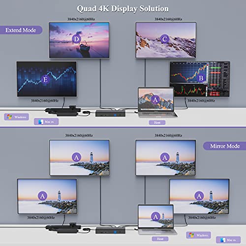 WAVLINK USB-C Quad 4K Docking Station with 100W PD Displaylink Dock | Thunderbolt 4/3, Macbook Neo, Mac/ Windows/Chrome, 4 HDMI, 4 DisplayPort, 2.5G Ethernet, USB, SD/TF Slot,Audio