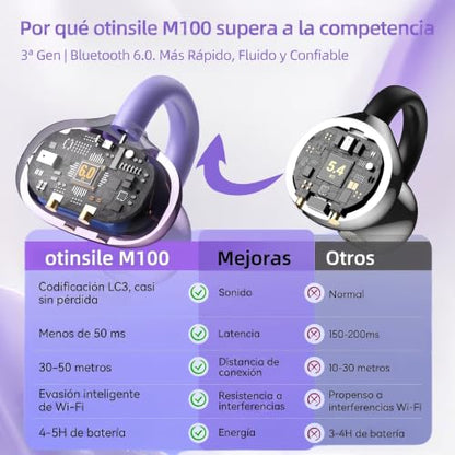 M100 Clip On Earbuds with Touchscreen Case , Open Ear Wireless Headphones for Glasses & Small Ears ,50H Total Battery, Bluetooth 6.0, IPX7 Waterproof,Ultra-Light 4g for Running & Workouts,purple - color: Purple
