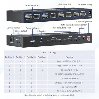 6x2 HDMI 2.0 Matrix Switch Splitter, 6 in 2 Out HDMI Matrix Switcher Selector Supports 4K@60Hz 18Gbps UHD HDR HDCP 2.2, with Remote Control & Optical SPDIF 3.5mm Audio Extractor, EDID Management - size: 4K 6X2 Matrix with EDID