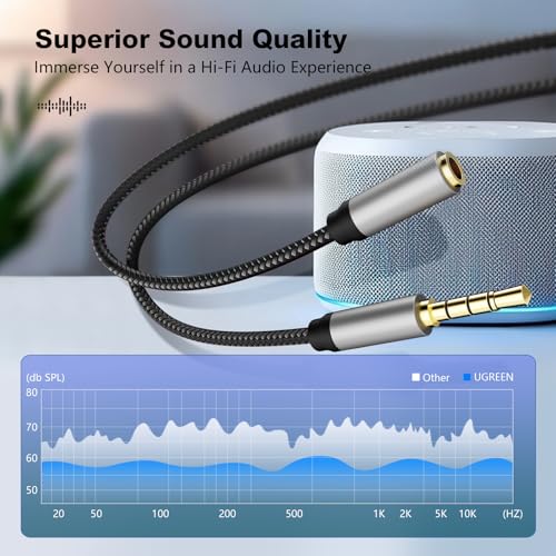 Audio Mic Extension Cable 50Ft,3.5mm Aux Headphone Extender 4-Pole Jack Plug Extension Lead Stereo Male to Female Braided Cord for Headset,TV,Laptop,Phone,Switch Lite,Car,PS4,Xbox and more(50Ft/15M) - size: 50 ft