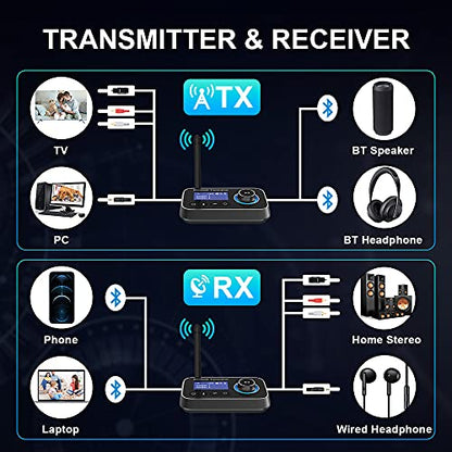 Bluetooth 5.3 Transmitter Receiver for 2 Headphones 3-in-1 Audio Adapter with Bypass Low Latency LCD Display ON/OFF Switch Volume Control Optical AUX RCA for Headphone Speaker TV Home Stereo - color: Single Antenna-GREY