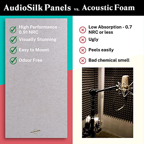 Acoustic Panel, Large, 46" x 23", Yellow - color: Yellow, size: 1 Panel