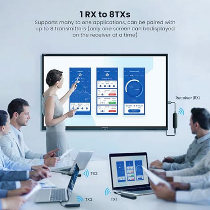 Wireless Hdmi Transmitter and Receiver 4K, USB C HDMI Wireless Adapter for iPhone 15, iPad Pro, MacBook Pro/Air, Laptop to Monitor, Projector, TV - color: B