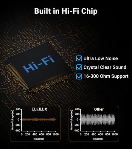 4-Way 3.5mm Headphone Amplifier with Independent Volume Control, 16-300 Ohm, Aluminum Case Stereo Audio Splitter Box for Headphone, Speaker, and Laptop-5V DC Power Supply