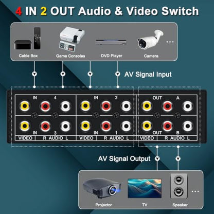 4 in 2 Out RCA AV Switch Composite Video Stereo Audio Switcher | Composite Video L/R Audio Selector Box, For VCR/DVR/DVD Player/Retro Game Consoles, Metal Housing, No Need Power, Plug & Play