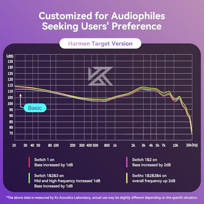 KZ Castor in Ear Monitor Headphones, Dual-Dynamic Driver Wired Gaming Earphones, HiFi IEM Wired Earbuds Noise Cancelling, 2Pin-C Detechable Cable Earbuds with Mic - color: Silver, style: with Mic